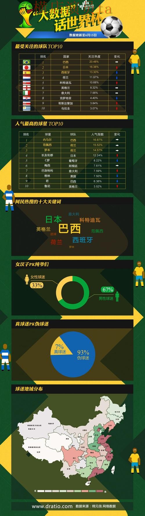 世界杯官方信息来临,世界杯投注平台推荐数据分析与平台选择盘点分析 世界杯官方信息来临,世界杯投注平台推荐数据分析与平台选择盘点分析