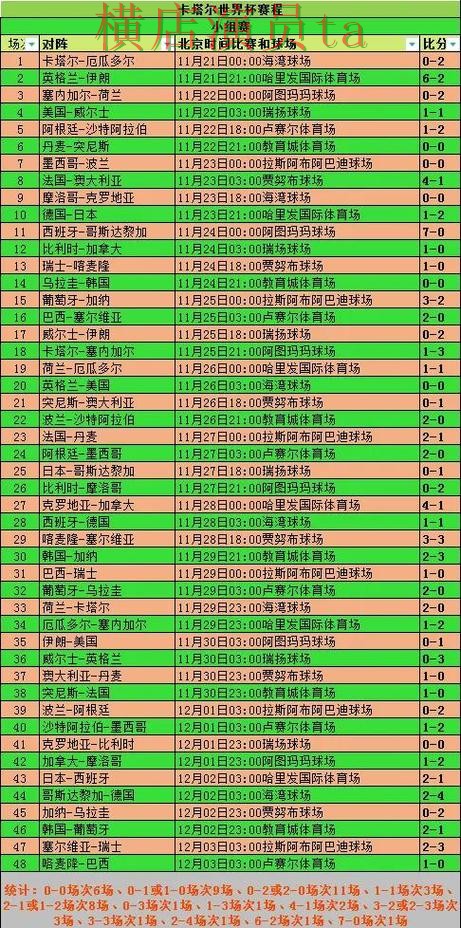 世界杯投注网站大全整理合集:覆盖速度测试与入口方式 - 世界杯数据 世界杯投注网站大全整理合集:覆盖速度测试与入口方式 - 世界杯数据